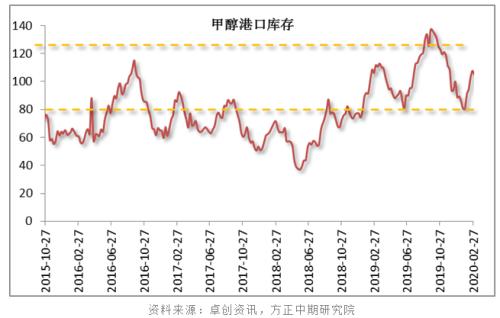 甲醇與正丁醇市場遭遇倒春寒，回暖之路漫漫