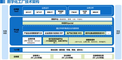 2024年度上市公司數字化轉型最佳實踐丨金盤科技 基于5G+AI的智能調度系統與信息系統集成服務